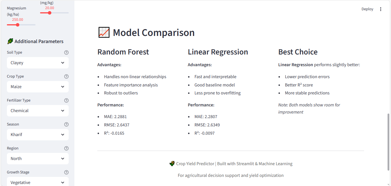 Model Comparison