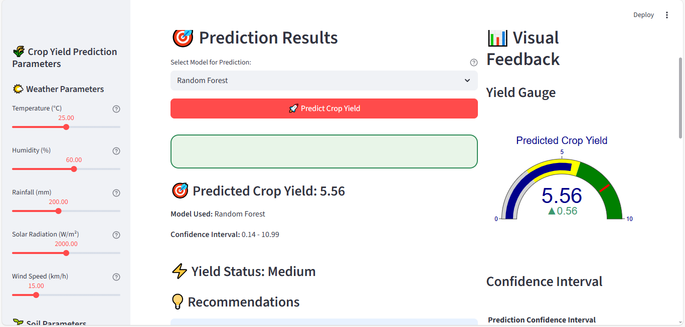 Prediction Results